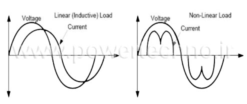 ویژگی های رگلاتور خازنی خوب