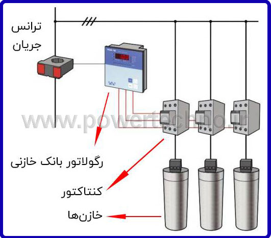 6 ویژگی رگلاتور خازنی خوب