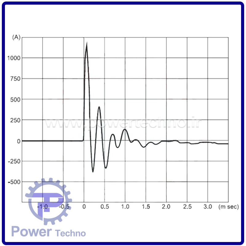 چرا کنتاکتور مخصوص خازن