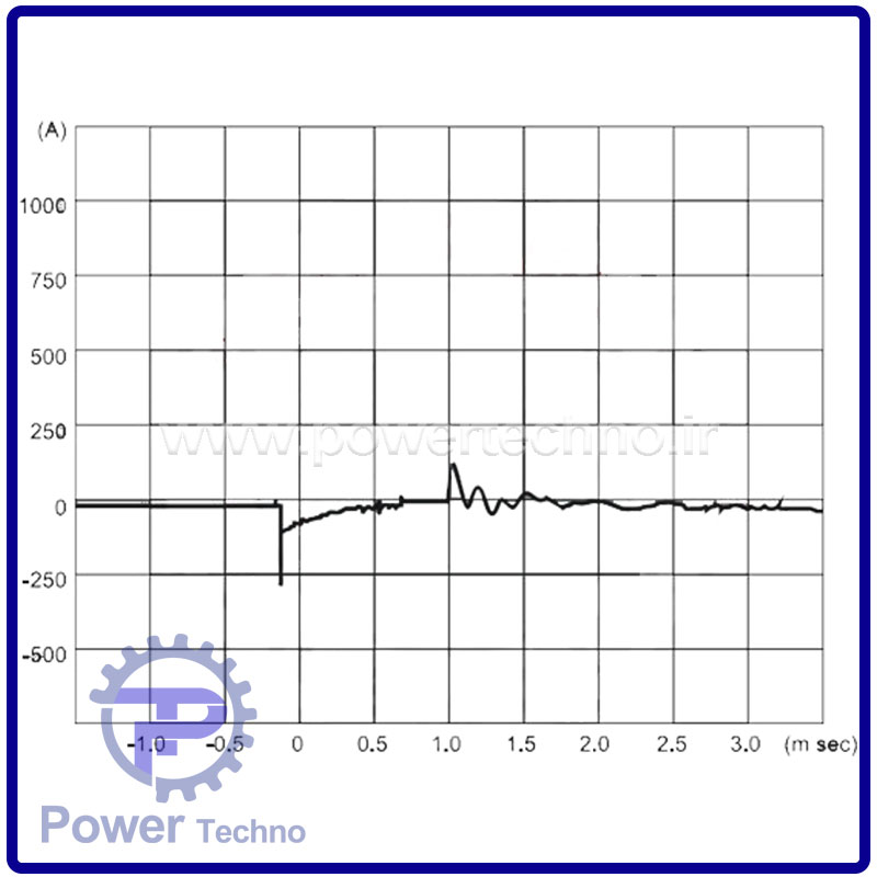 چرا کنتاکتور مخصوص خازن