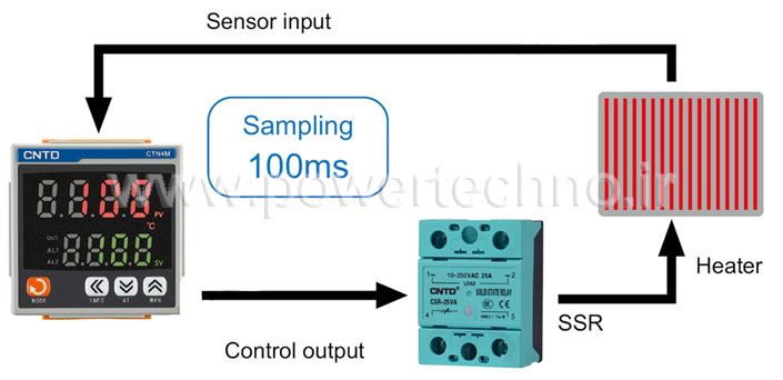 6 مورد مهم در انتخاب کنترلر دمای مناسب