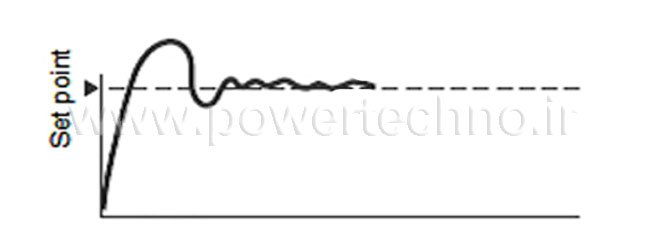 6 مورد مهم در انتخاب کنترلر دمای مناسب