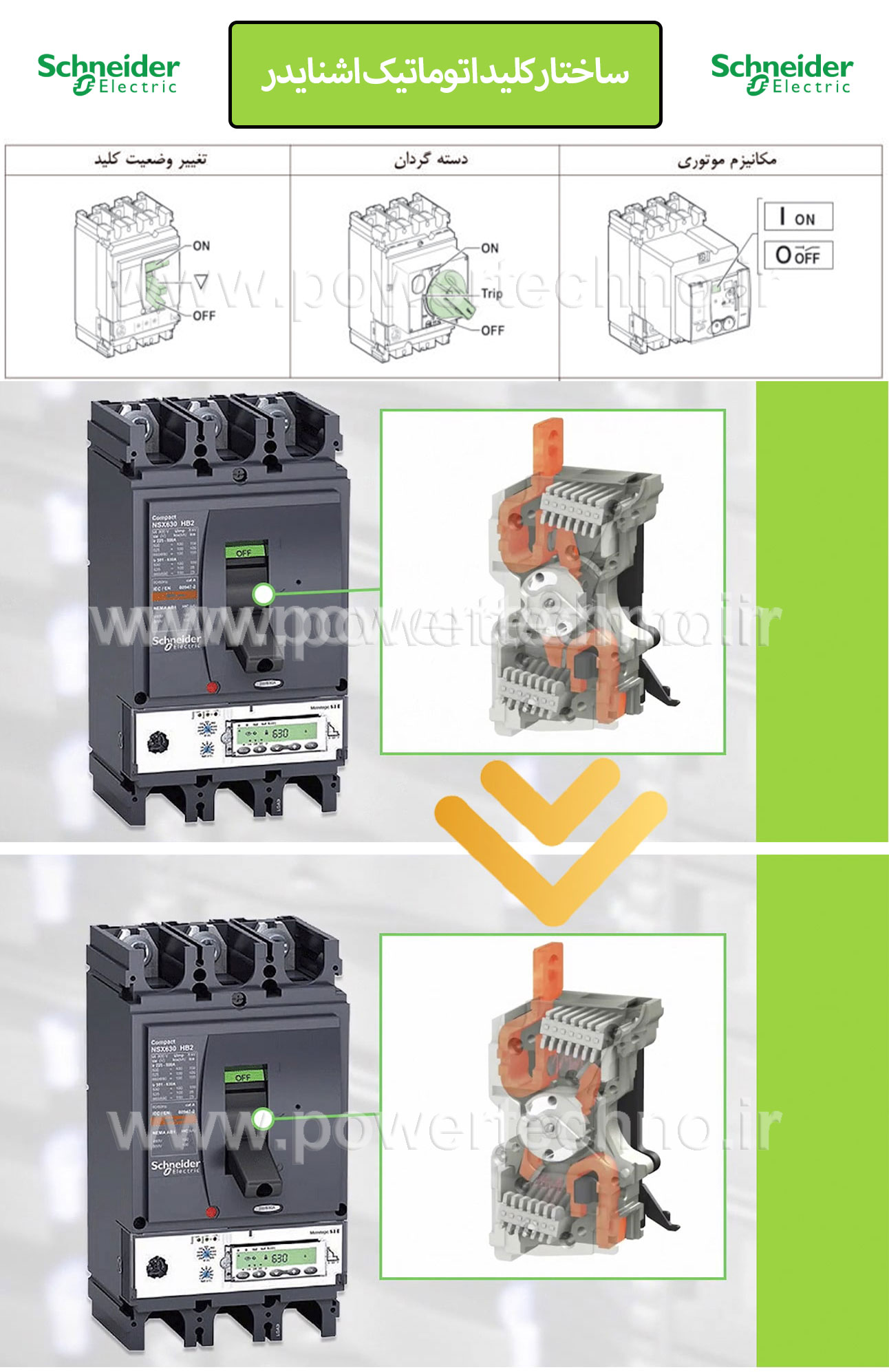 ساختار کلید اتوماتیک اشنایدر