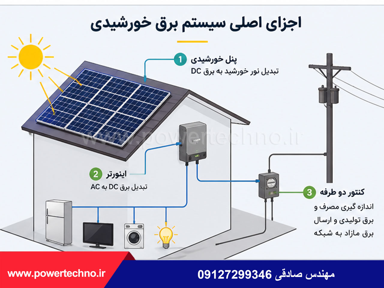 اجزای اصلی سیستم برق خورشیدی