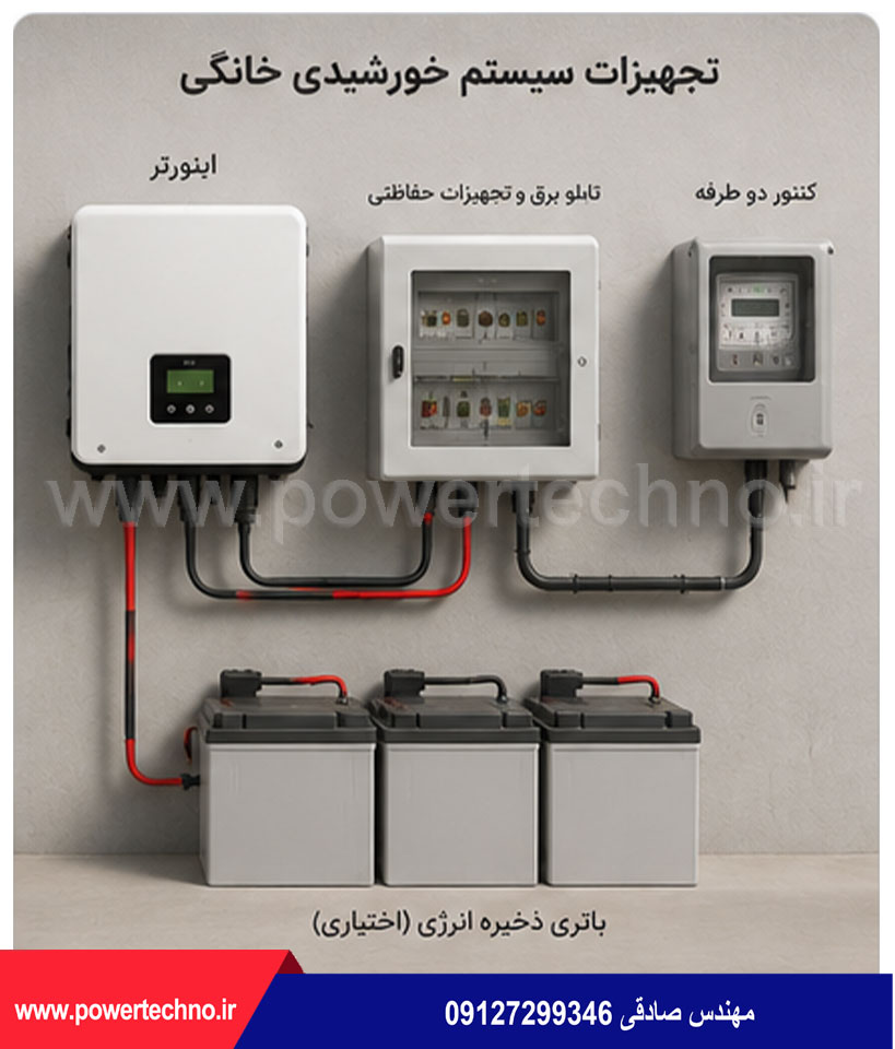 اجزای اصلی سیستم برق خورشیدی