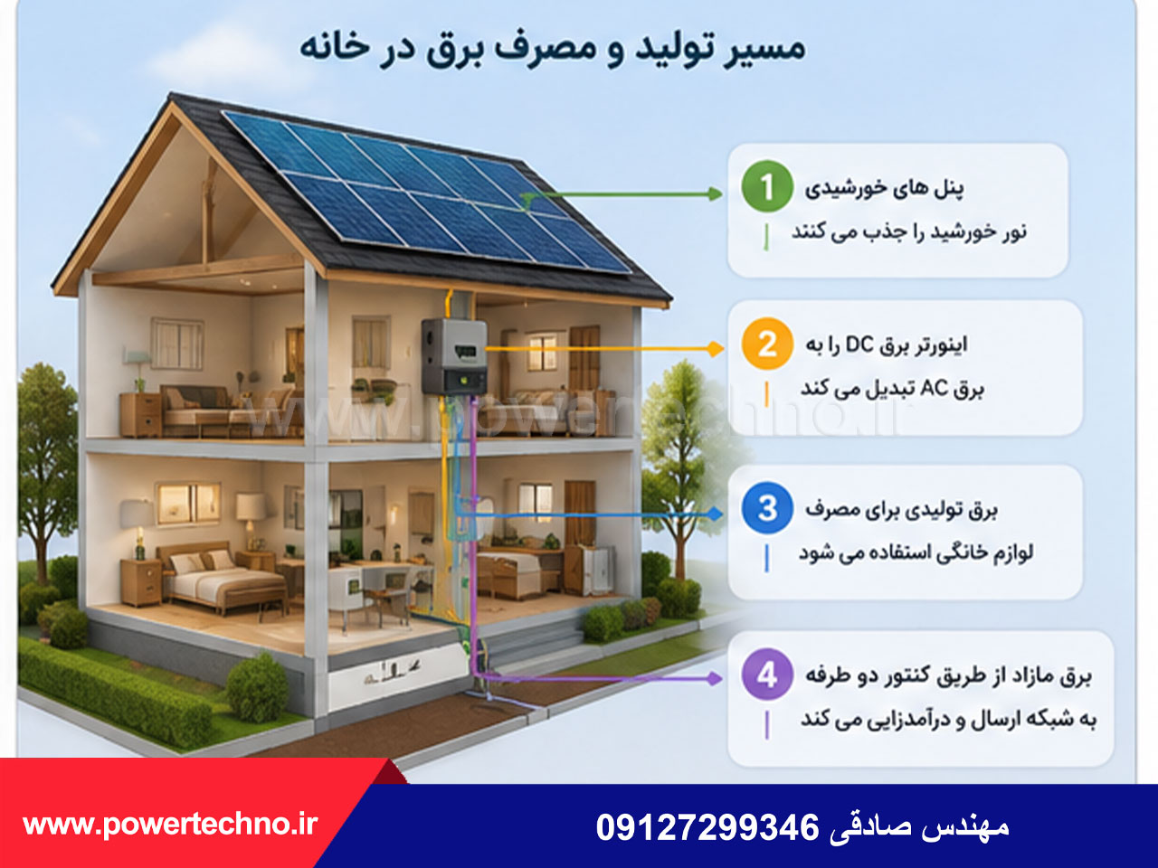 مزایای سیستم برق خورشیدی خانگی
